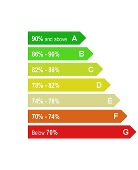 Boiler Chart