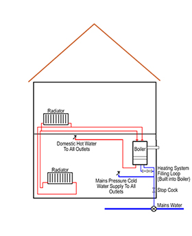 Combi Boiler Diagram