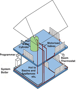 System Boiler Diagram